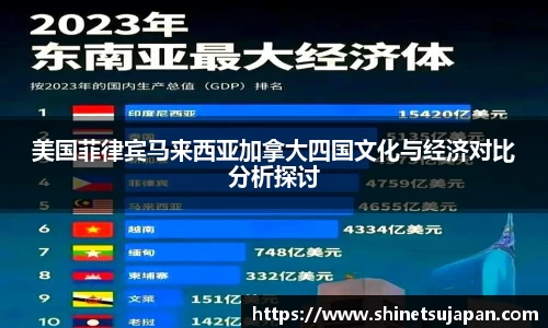 美国菲律宾马来西亚加拿大四国文化与经济对比分析探讨